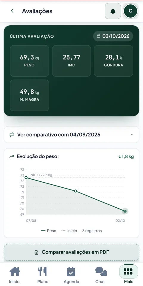 Tela de avaliações com peso, IMC, gordura, massa magra e o gráfico da evolução do peso