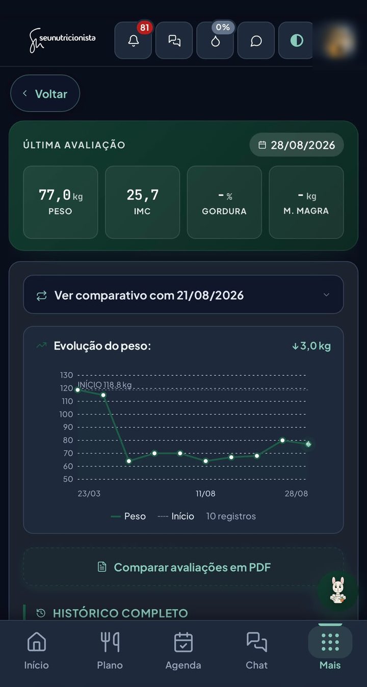 Tela de avaliações com peso, IMC, comparativo e gráfico da evolução do peso